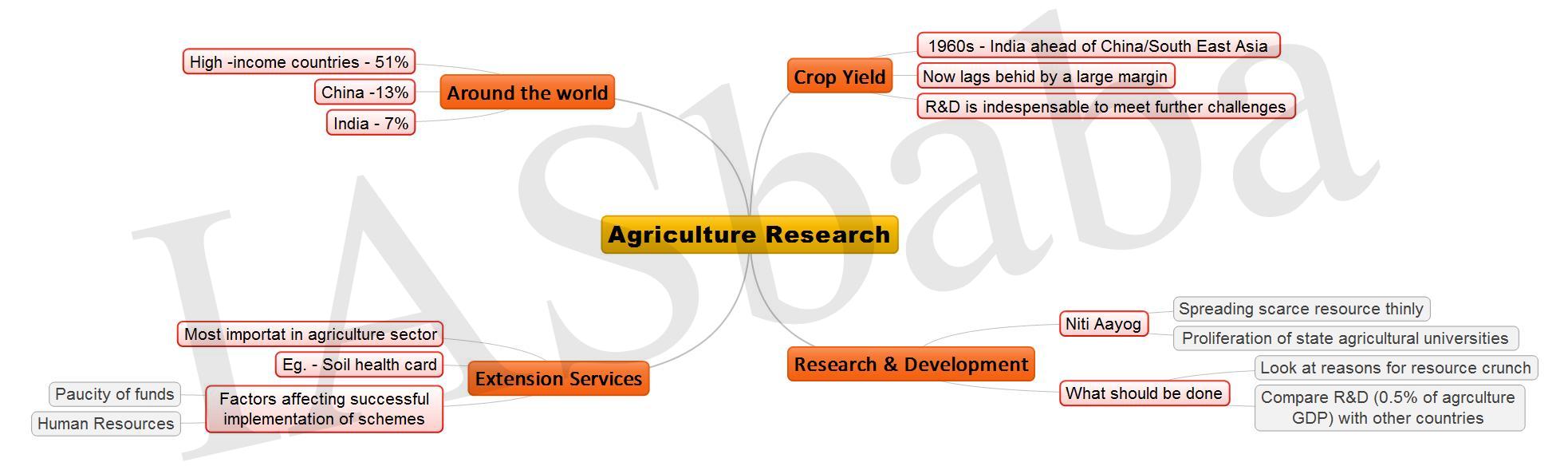 Agriculture Research JPEG