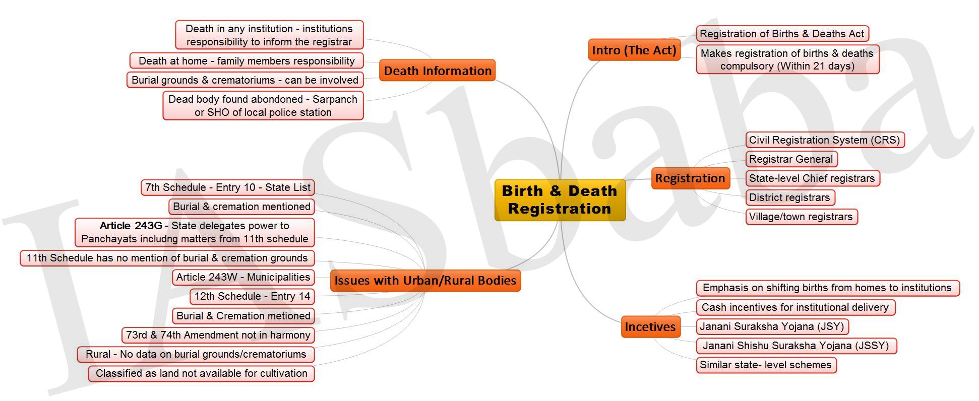 Birth Death Registration JPEG