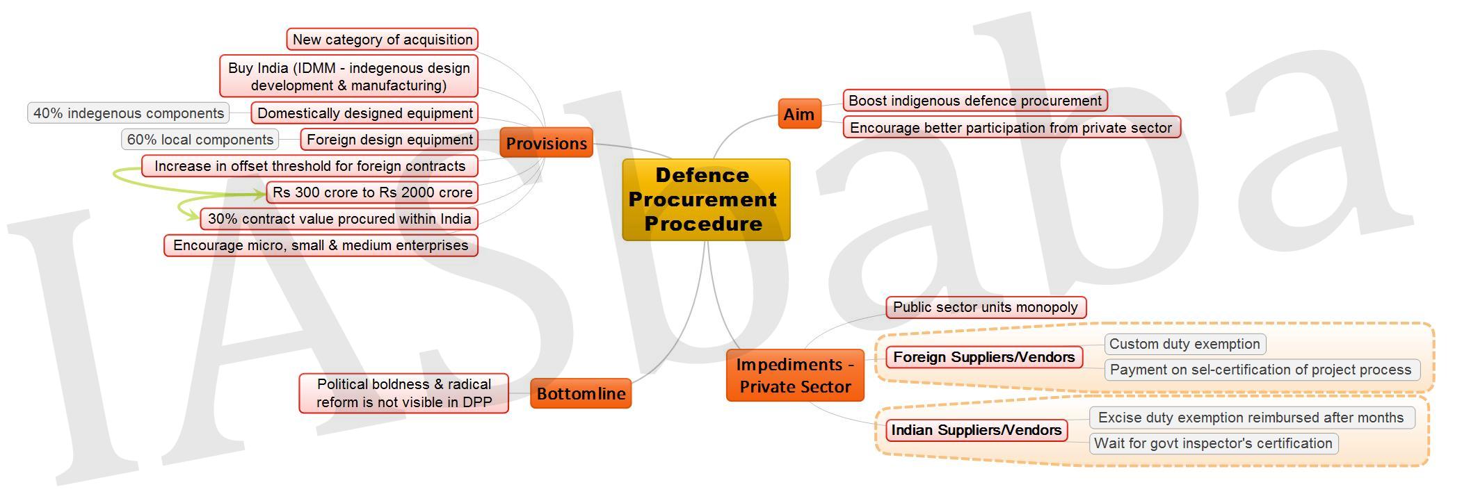 Defence Procurement Procedure JPEG