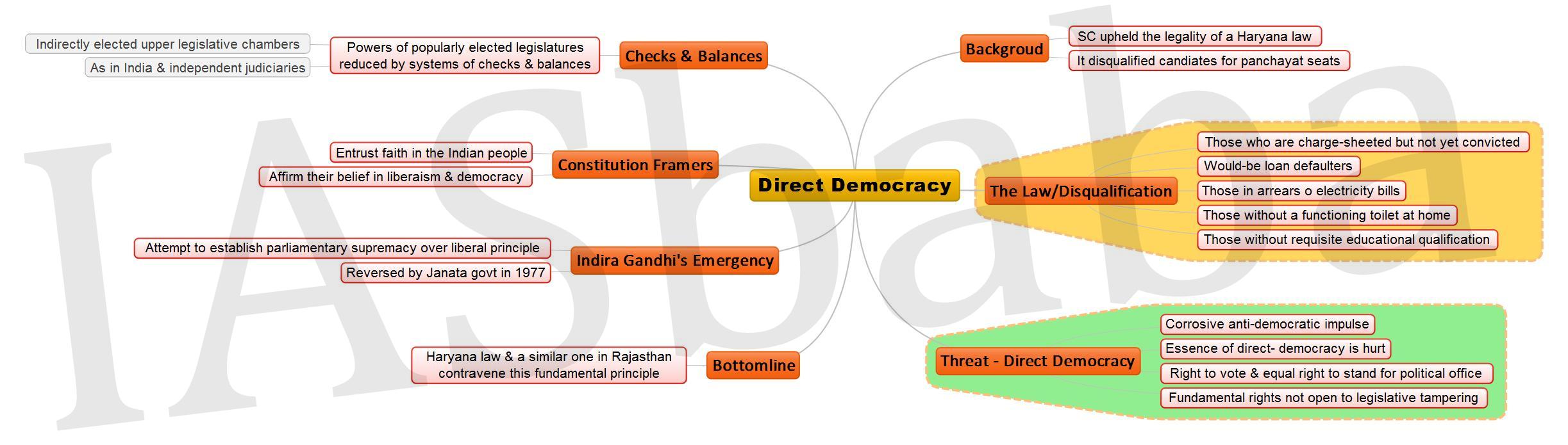 Direct Democracy JPEG