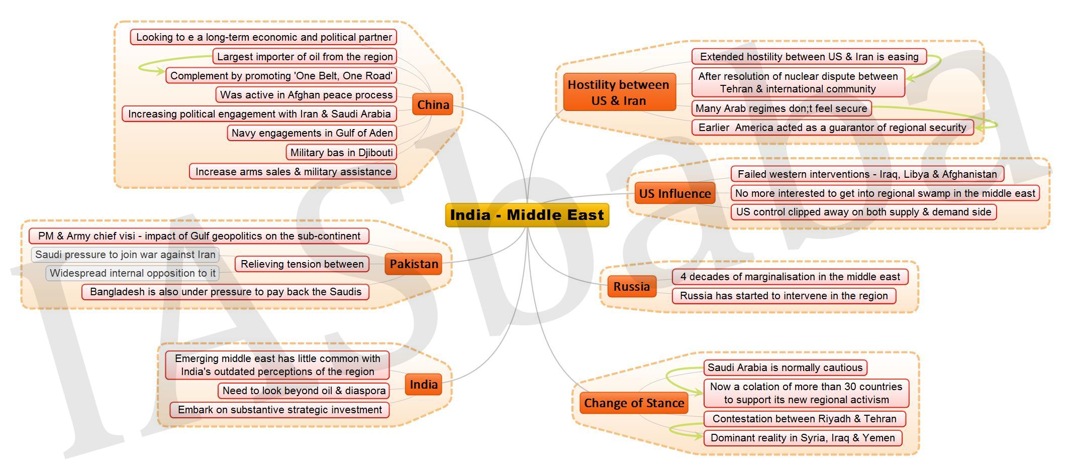 India Middle East JPEG