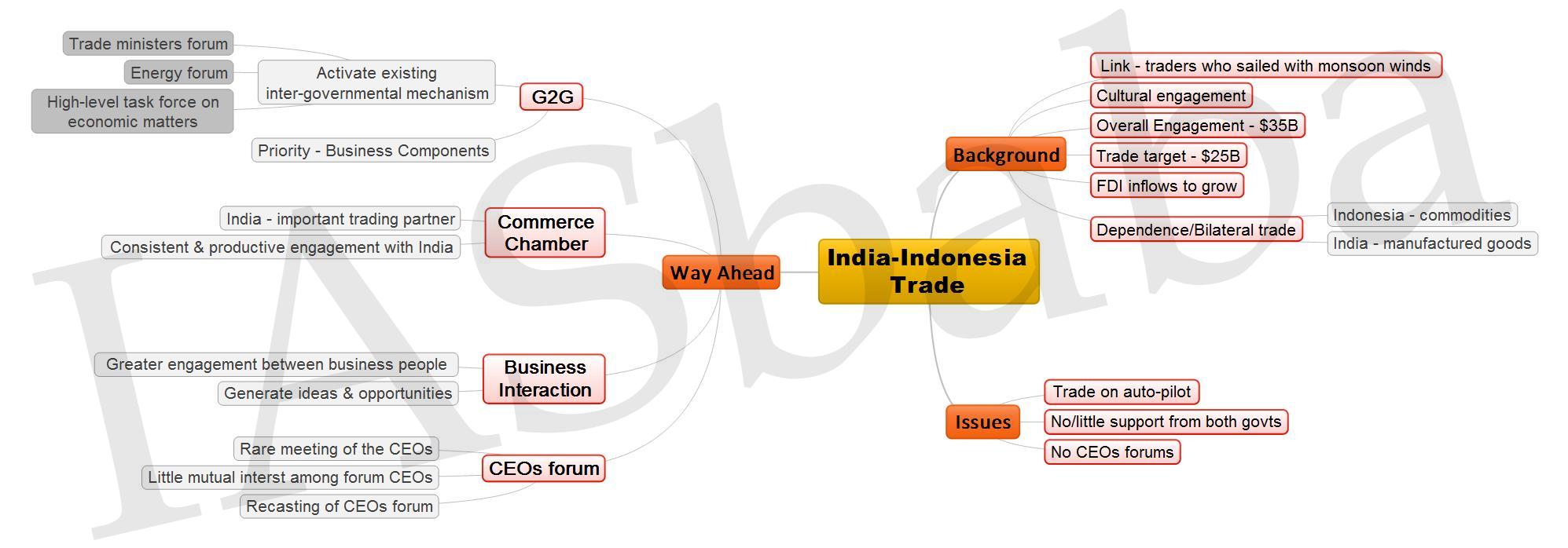IndiaIndonesia Trade.jpg JPG