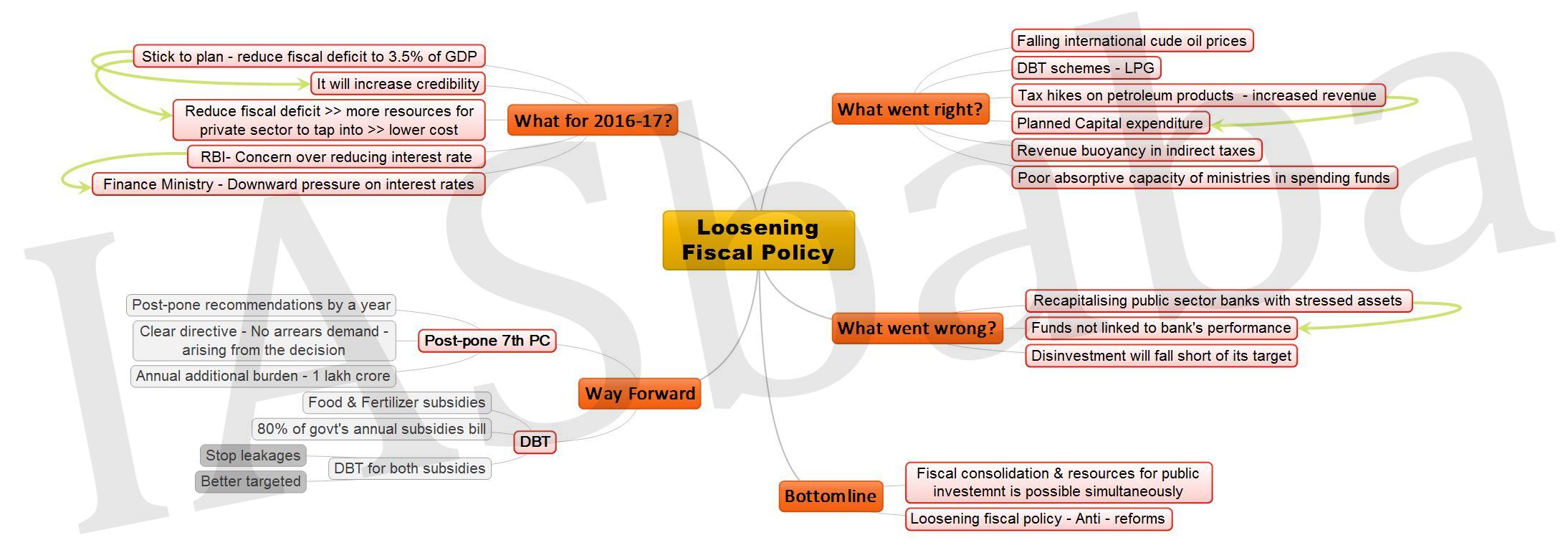 Loosening Fiscal Policy JPEG