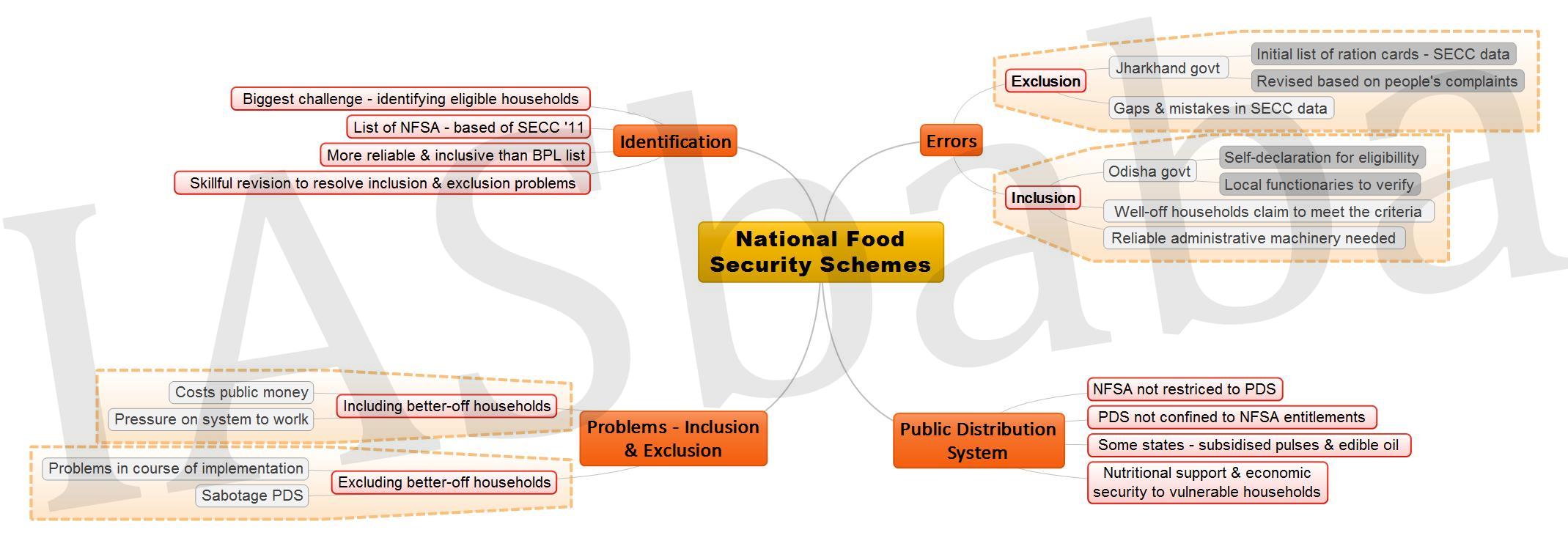 National Food Security Schemes JPEG