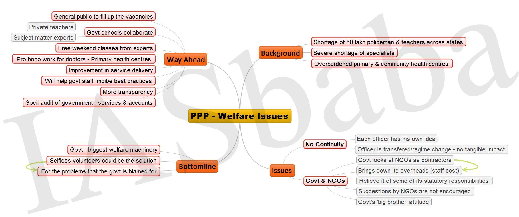 PPP Welfare Issues JPEG