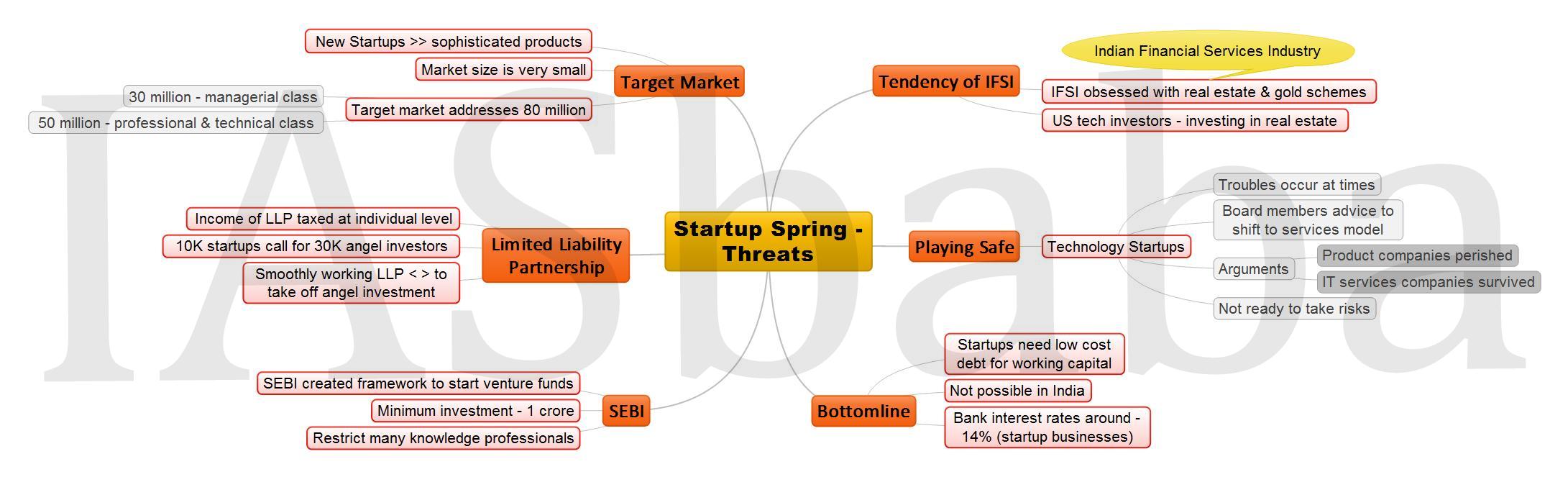 Startup Spring Threats JPEG