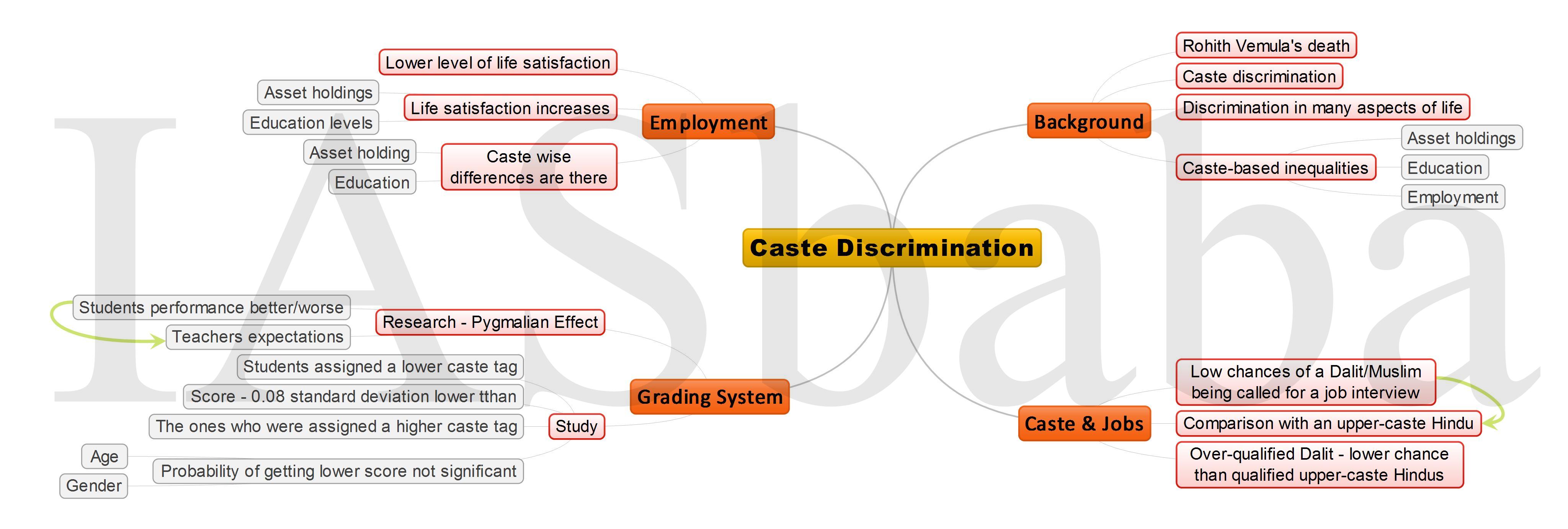 Caste Discrimination JPEG