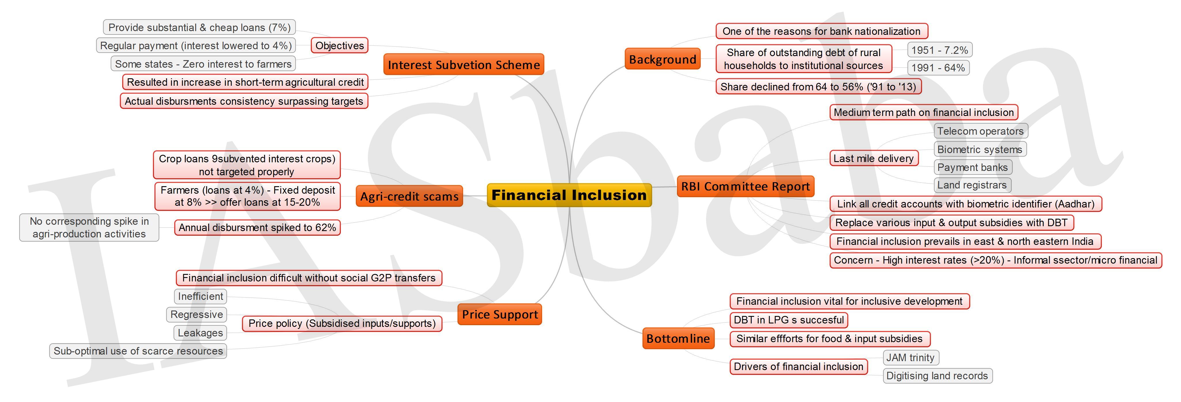 Financial Inclusion JPEG