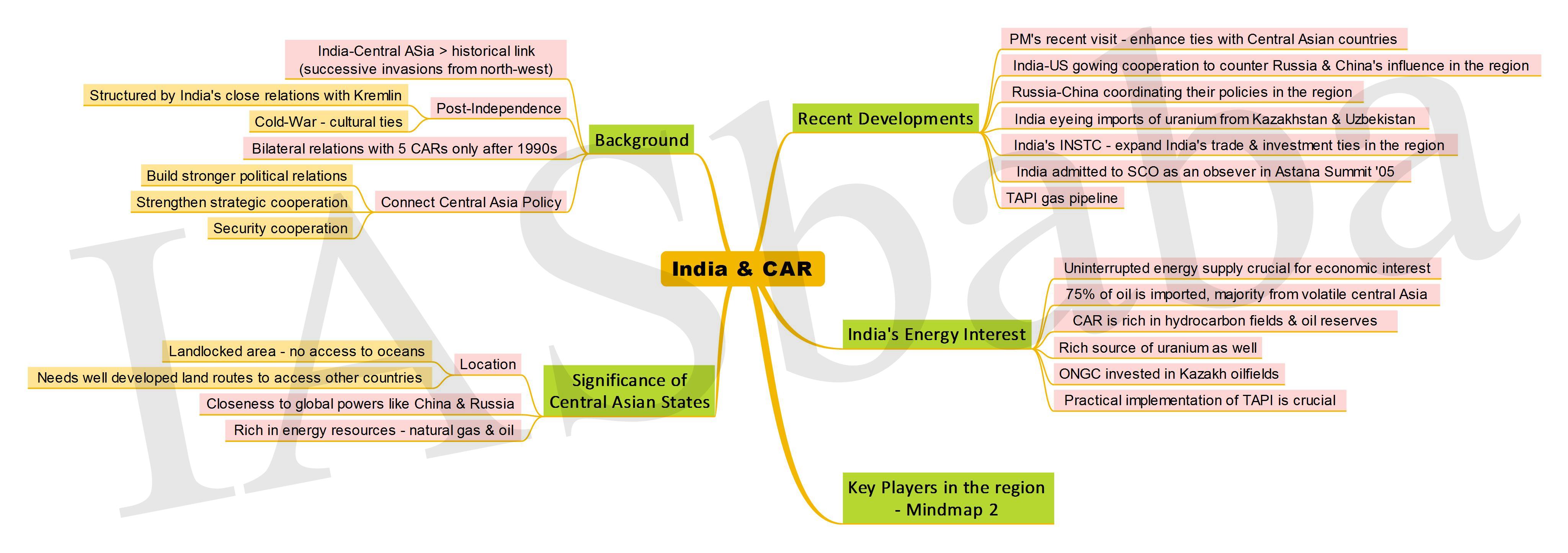 India and CAR-IASbaba