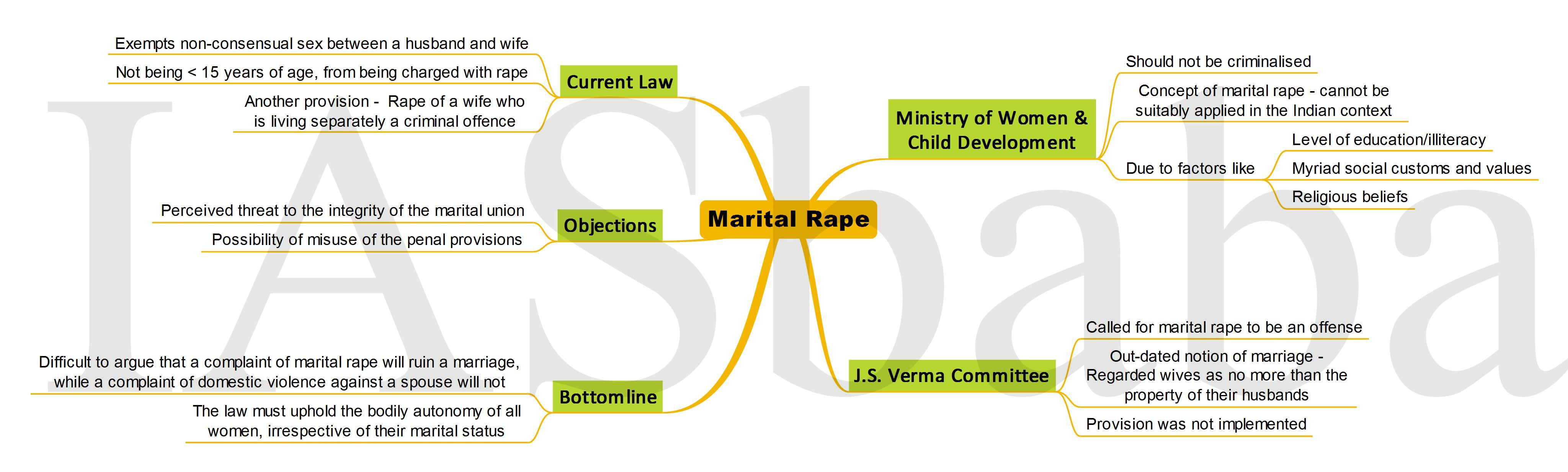 Marital Rape-IASbaba