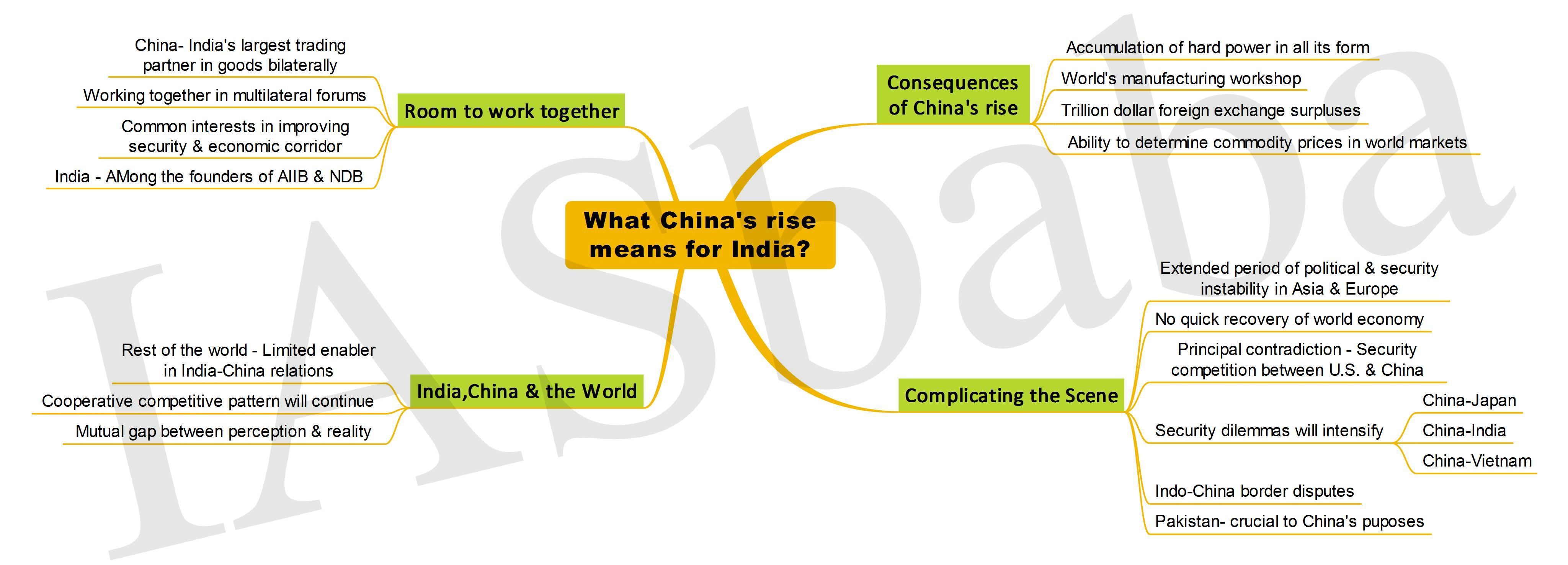 What Chinas rise means for India-IASbaba