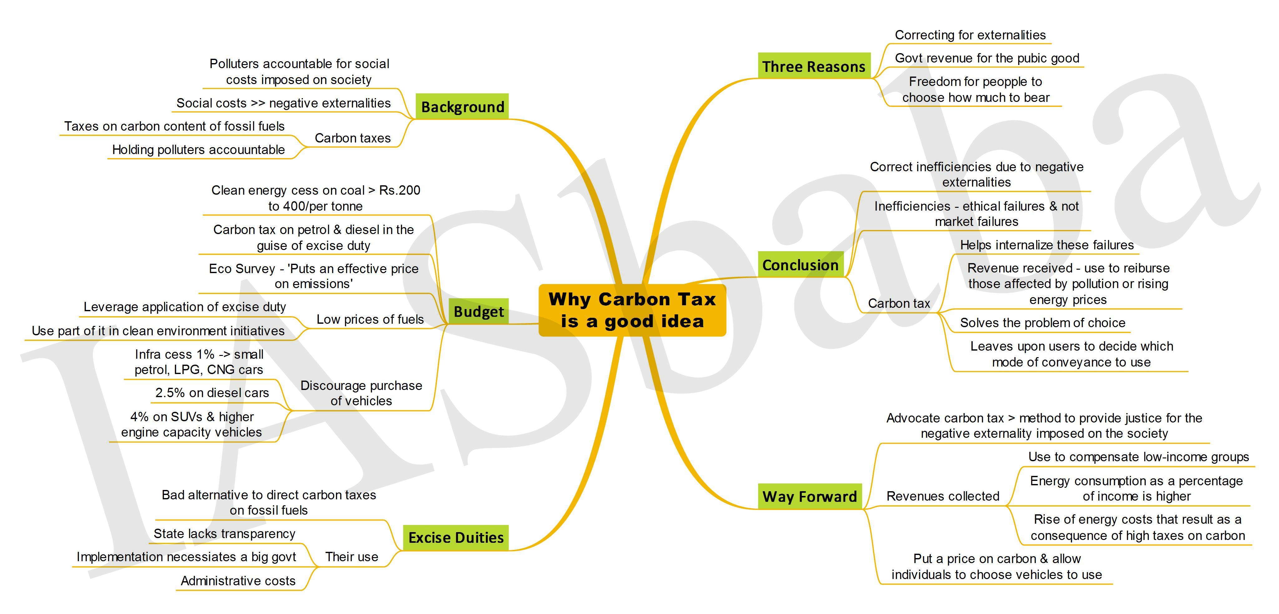 Why Carbon Tax is a good idea-IASbaba