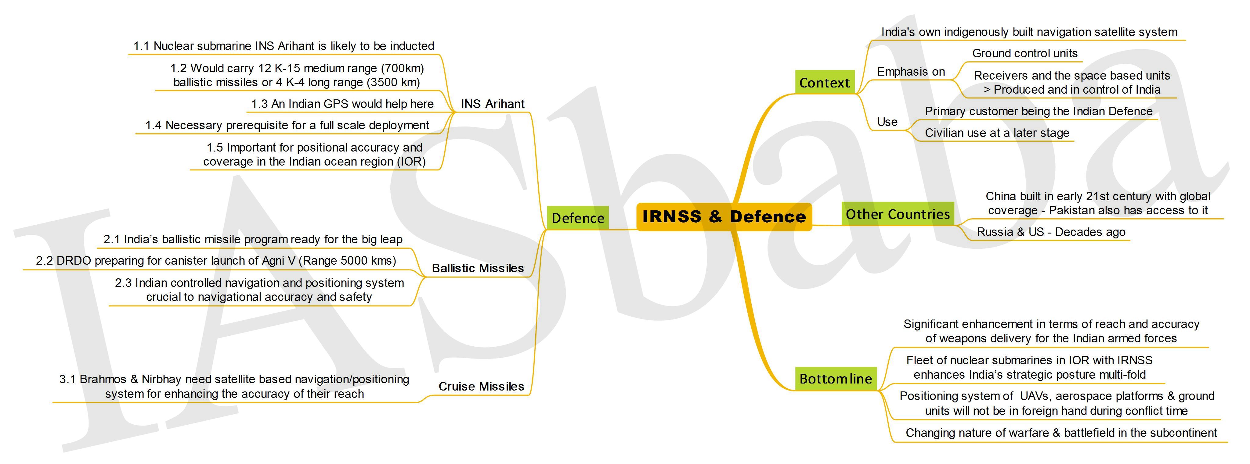 IRNSS and Defence IASbaba