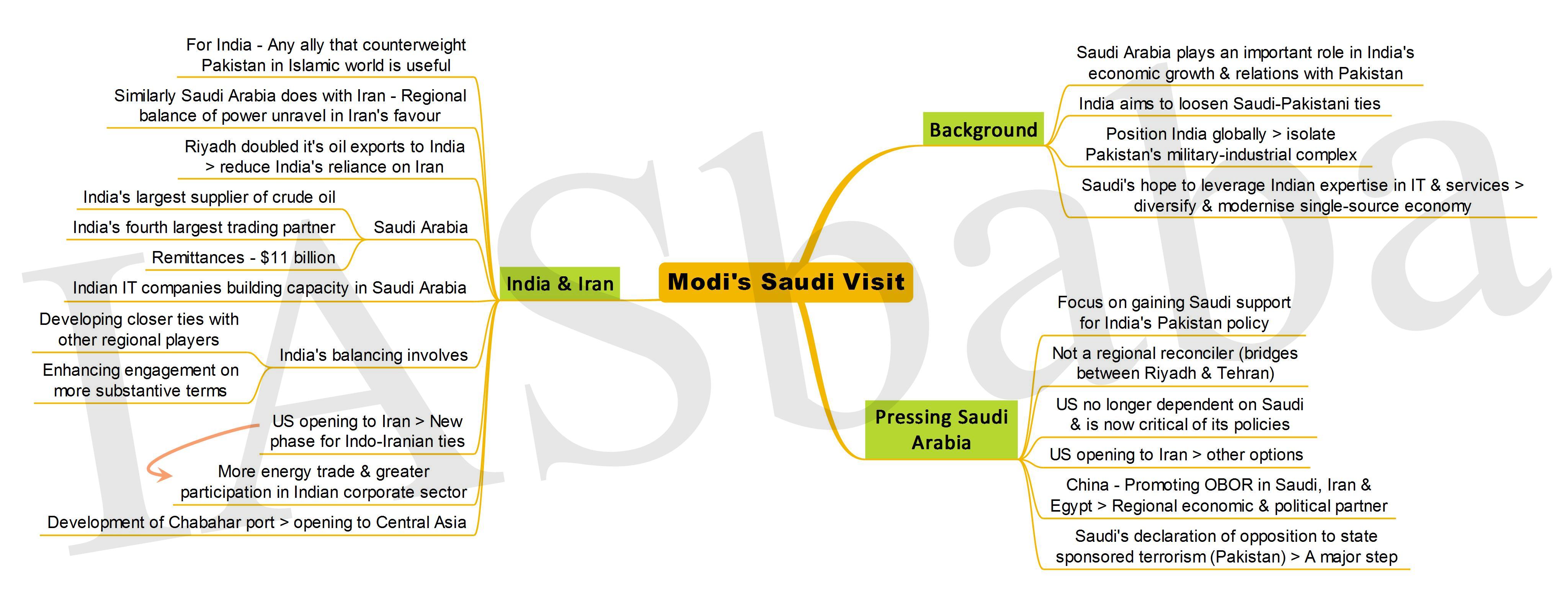 Modi's Saudi Visit-IASbaba