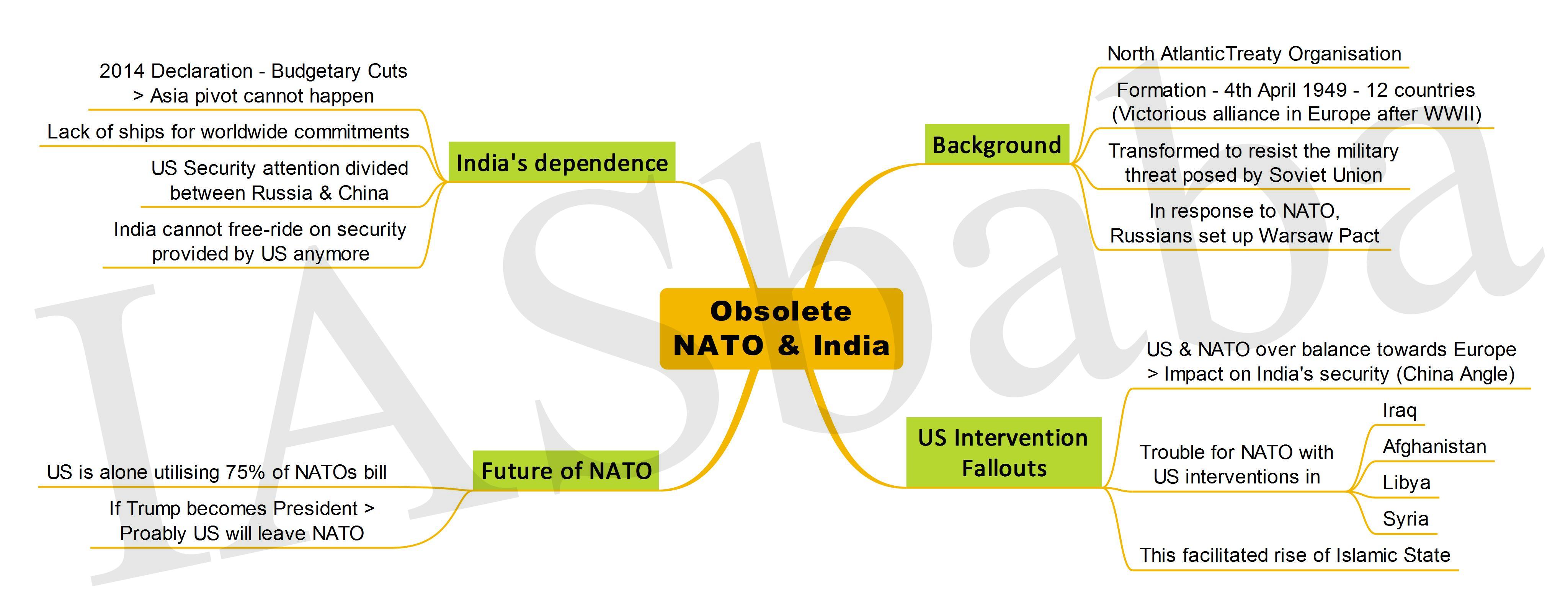 Obsolete NATO India-IASbaba