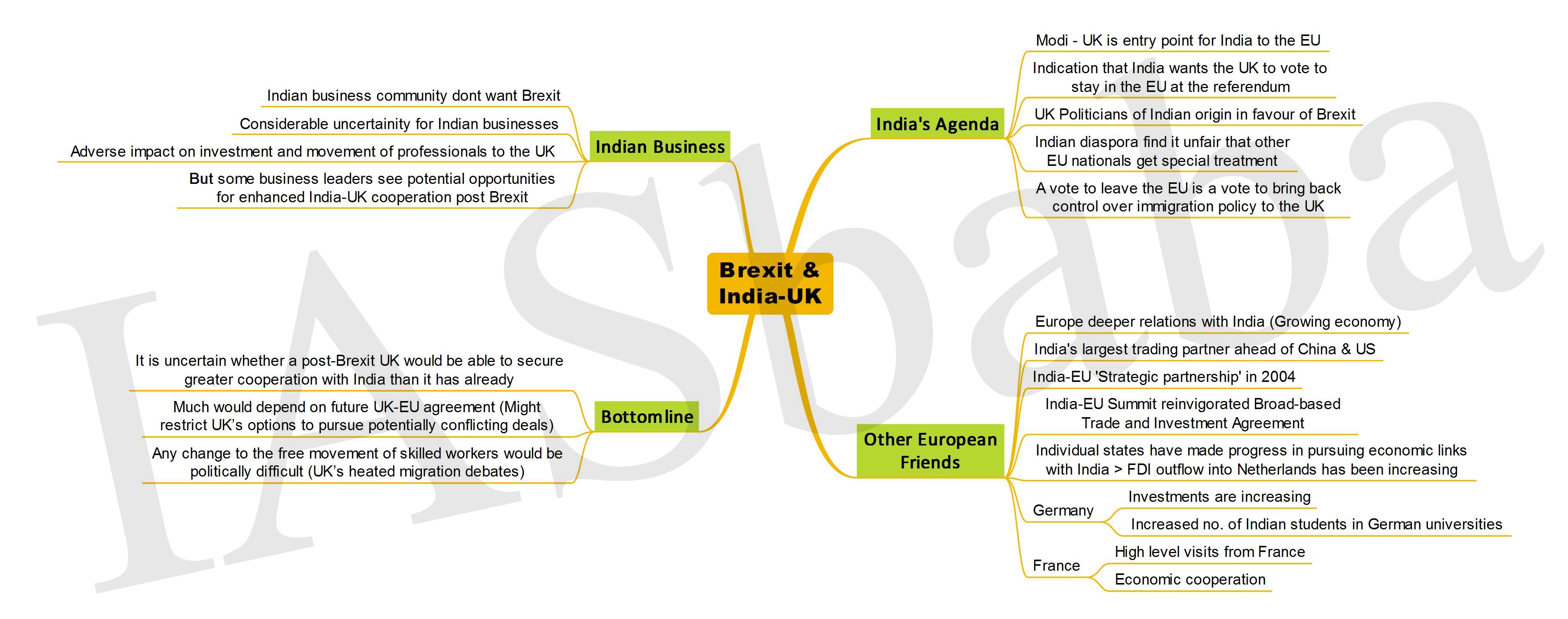 Brexit and India-UK IASbaba