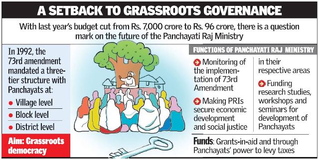 28-Panchayati_raj-min