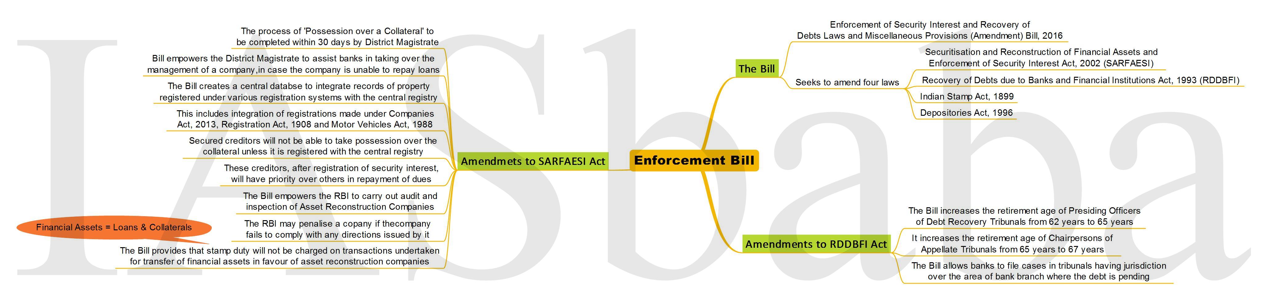 Enforcement Bill-IASbaba