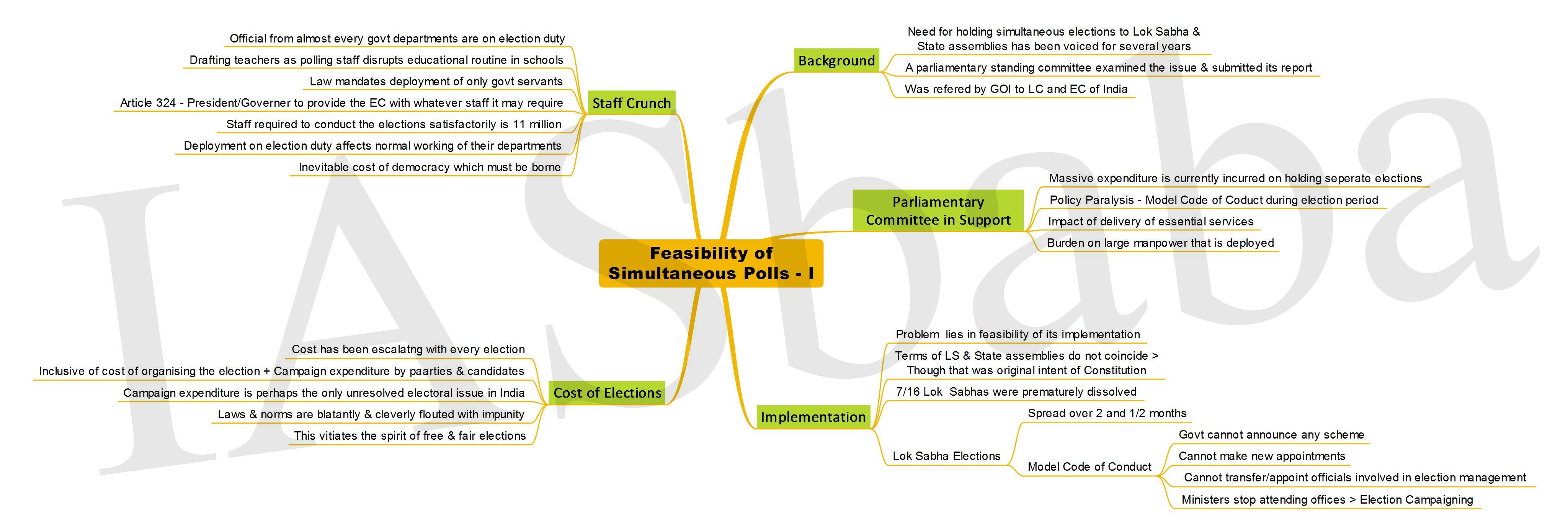 Feasibility of Simultaneous Polls - I IASbaba