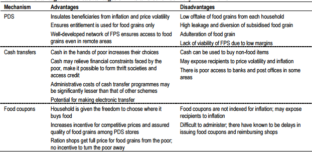 PDS-Cash transfer_DNA 16th August