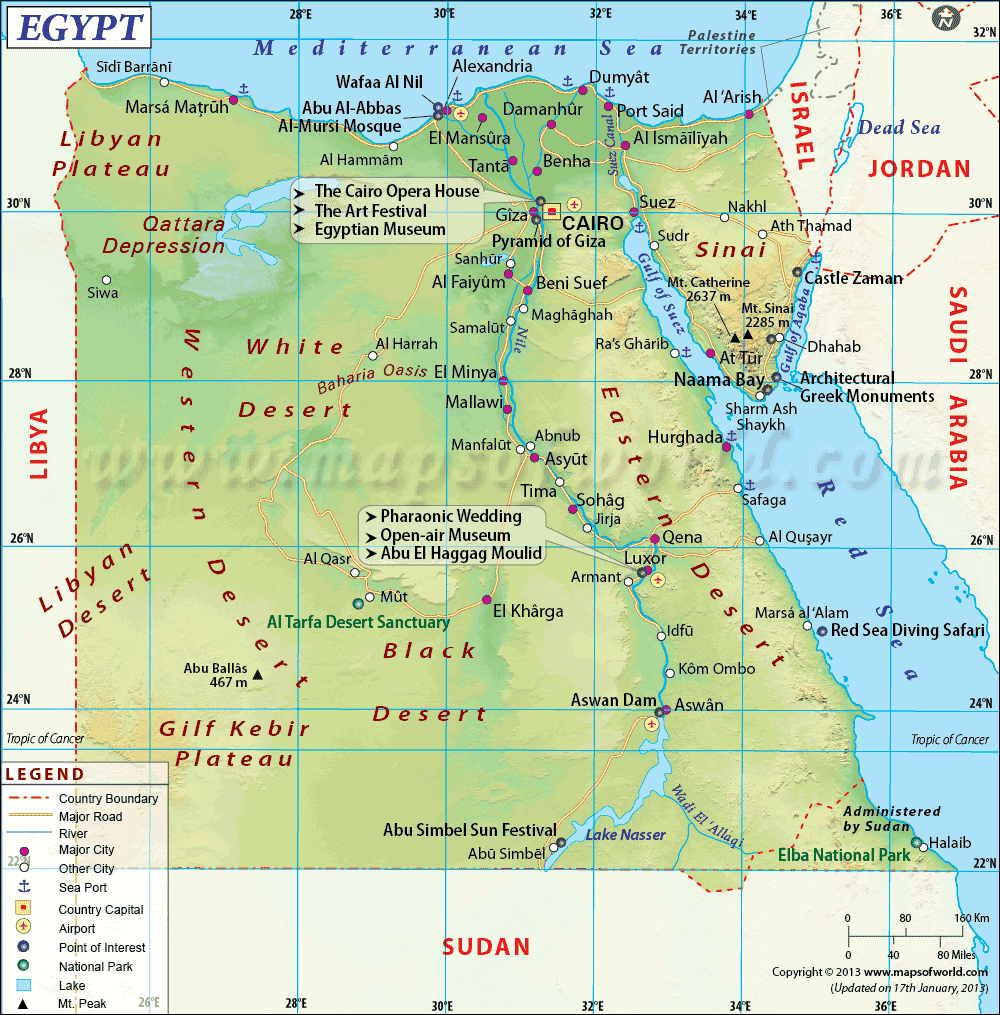 India-Egypt