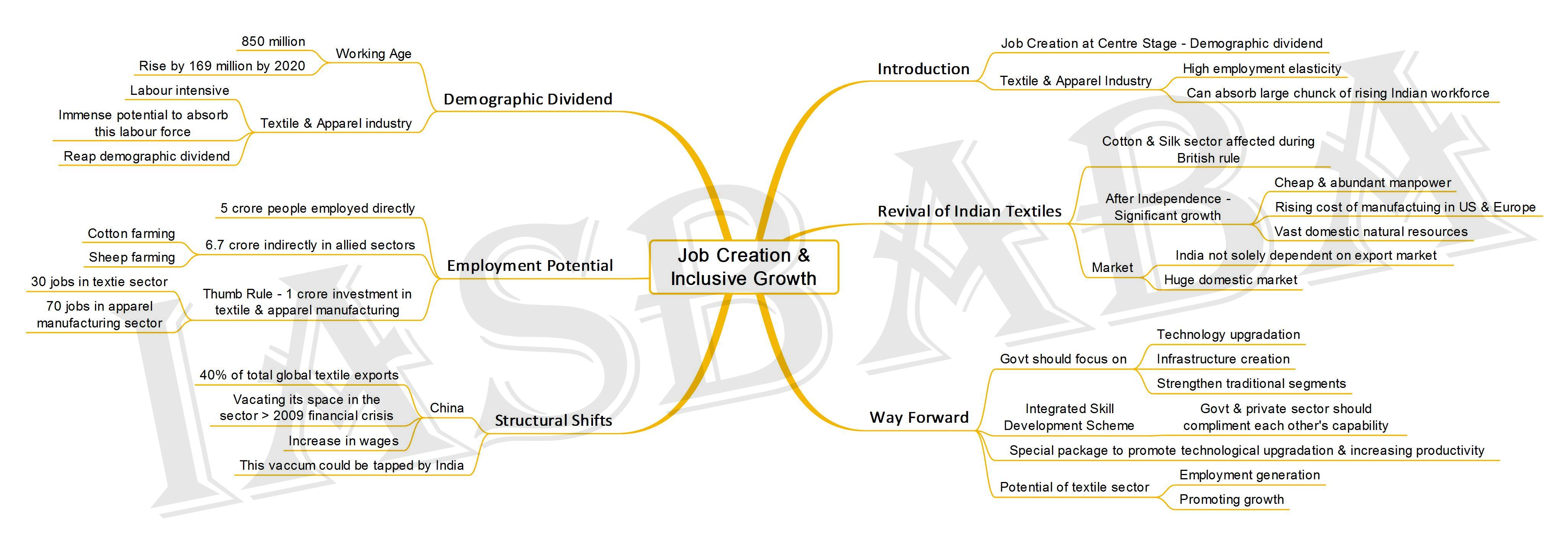 job-creation-inclusive-growth-iasbaba