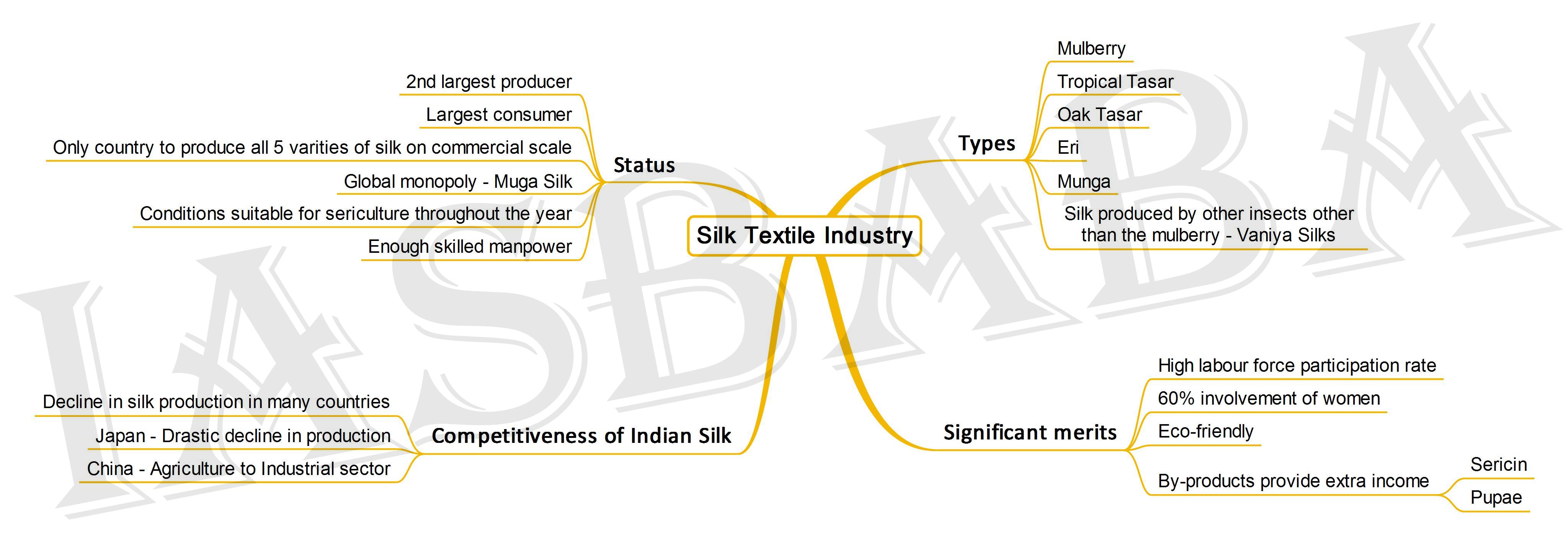 silk-textile-industry-iasbaba