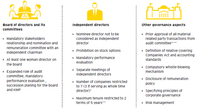 ey-key-changes-proposed-by-sebi