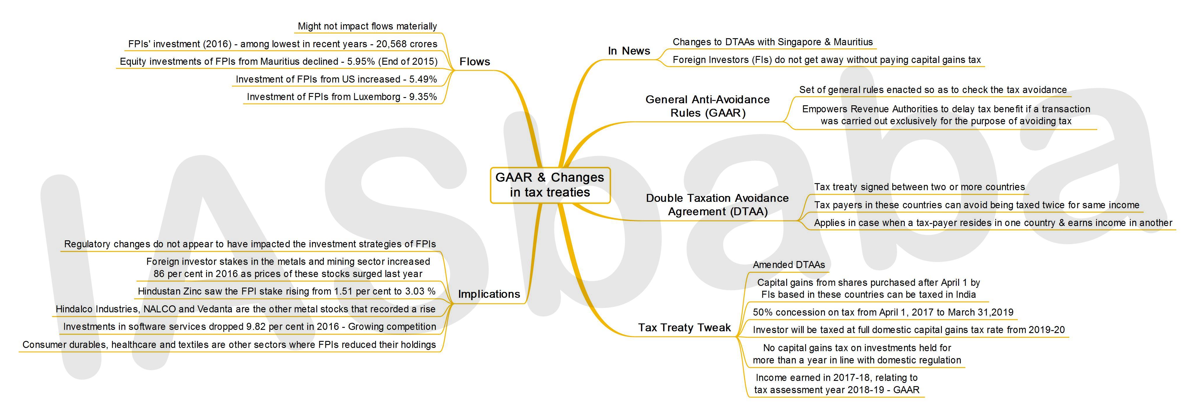IASbaba's Mind Map GAAR & Changes in Tax Treaties - Issue, 25th January