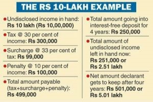 All India Radio - PM Garib Kalyan Yojana, 2016