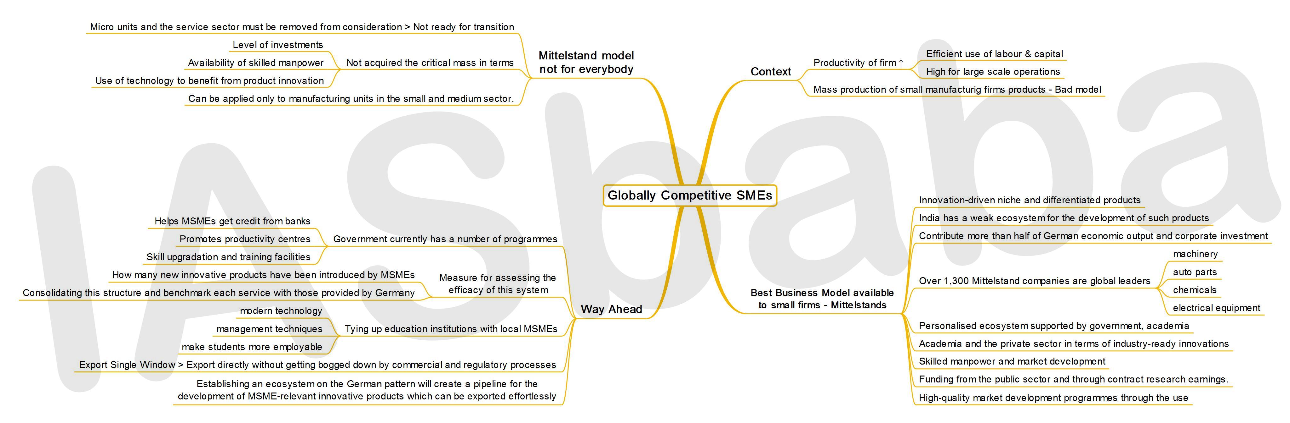 IASbaba’s MINDMAP : Issue - Globally Competitive SMEs