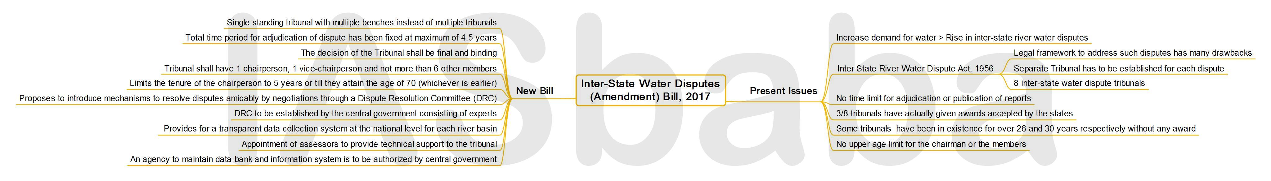 IASbaba’s MINDMAP : Issue - The Inter-State River Water Disputes (Amendment) Bill, 2017