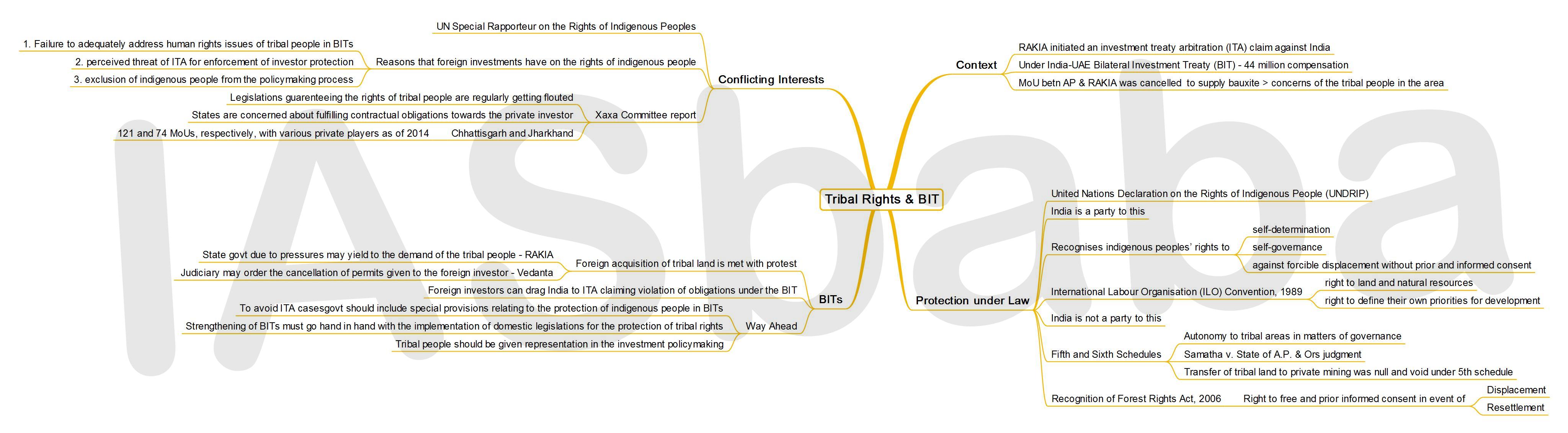 IASbaba’s MINDMAP : Issue - Tribal Rights and BIT