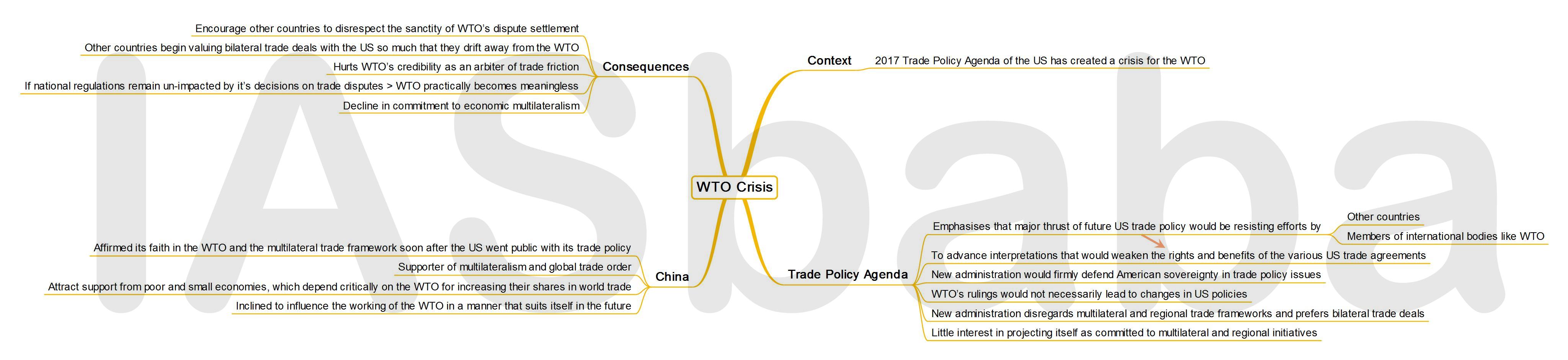 IASbaba’s MINDMAP : Issue - WTO Crisis