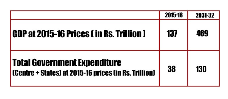 IASbaba’s Daily Current Affairs 28th April, 2017