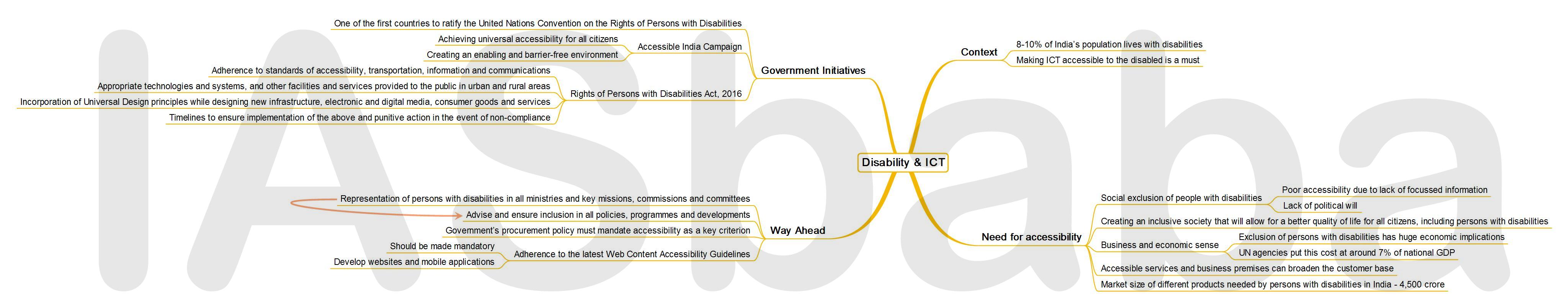 IASbaba’s MINDMAP : Issue - Disability and ICT