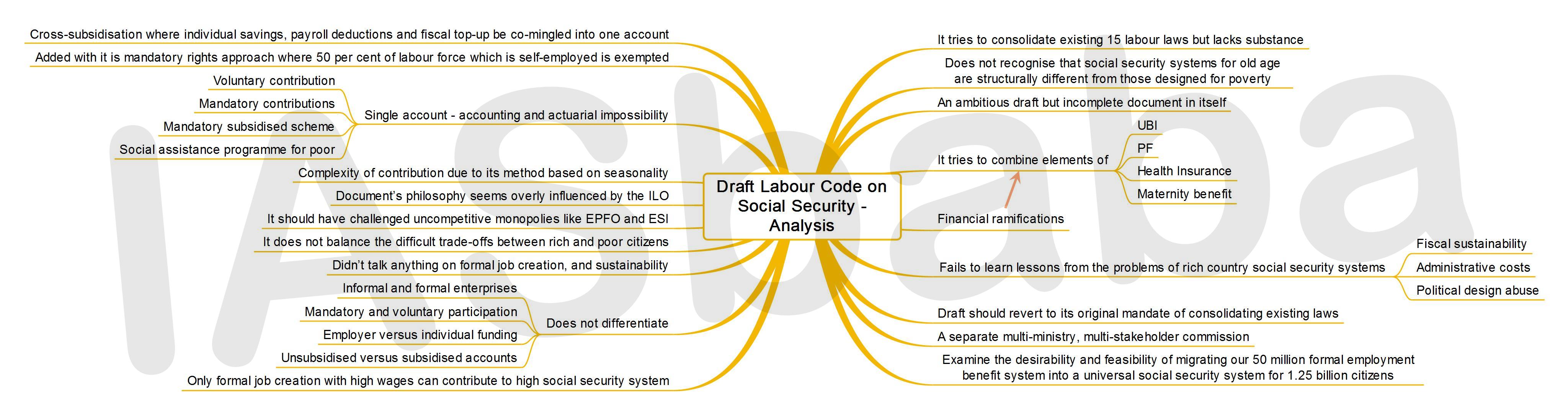 IASbaba’s MINDMAP : Issue - Draft Labour Code on Social Security - Analysis