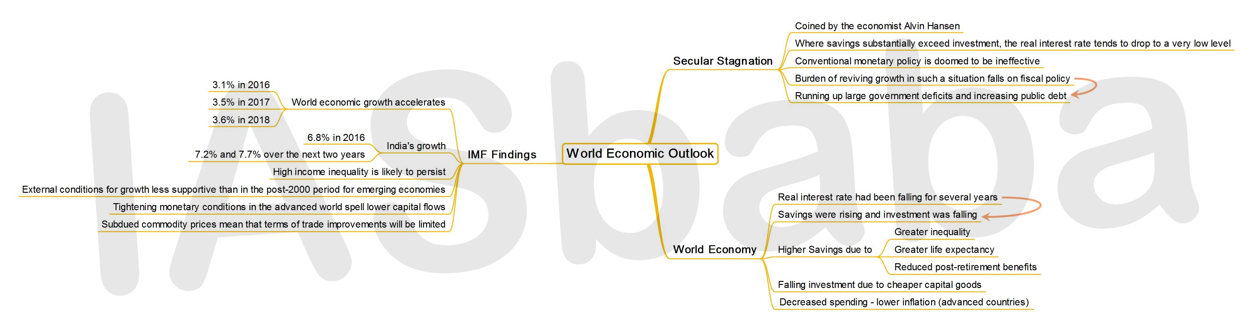 IASbaba’s MINDMAP : Issue - World Economic Outlook