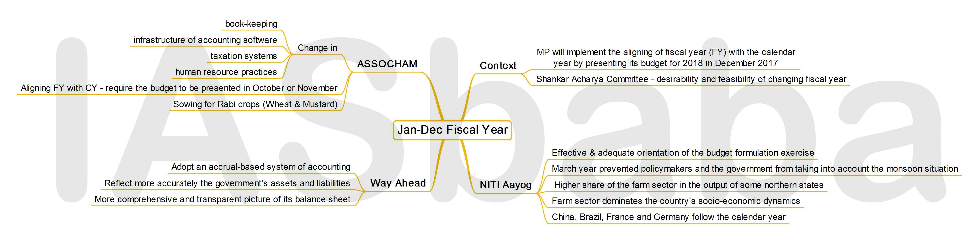 IASbaba’s MINDMAP : Issue - Jan- Dec Fiscal Year