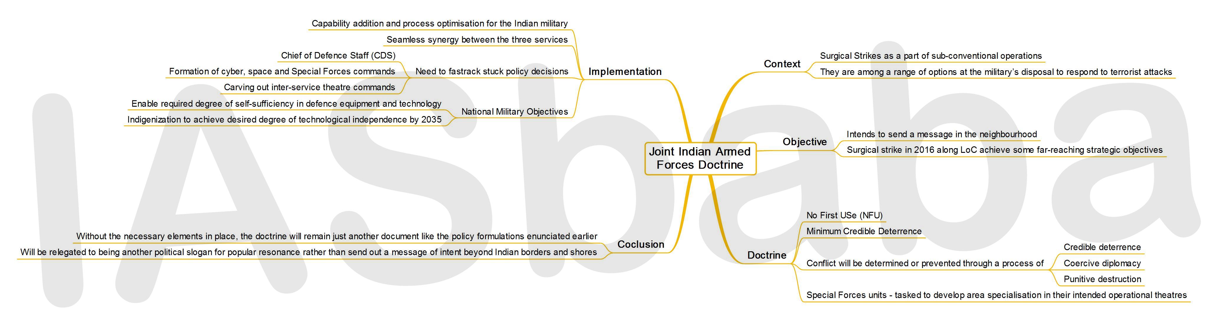 IASbaba’s MINDMAP : Issue - Joint Indian Armed Forces Doctrine