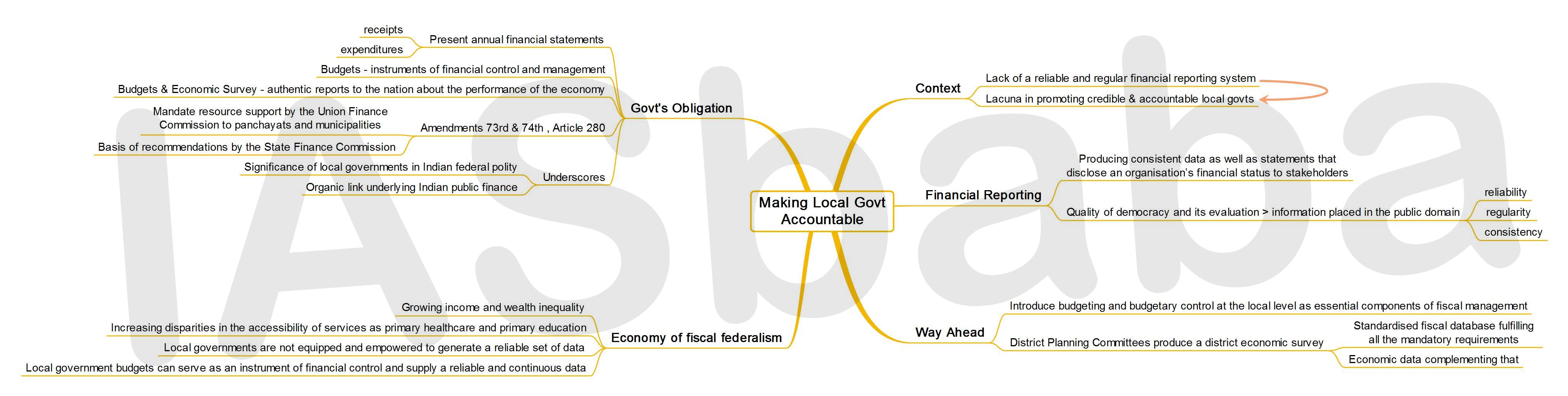 IASbaba’s MINDMAP : Issue - Making Local Governments Accountable