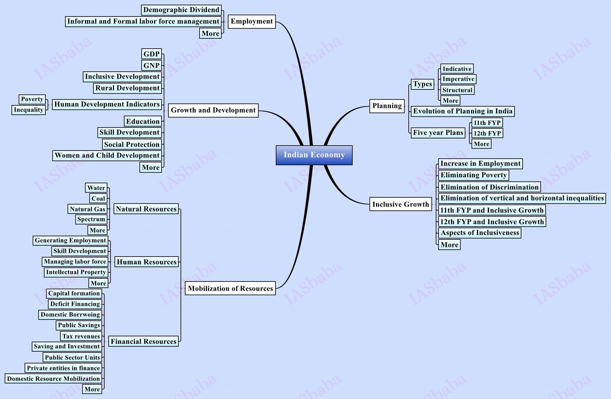 Wiring Diagram Book Index Book Wiring Diagram ~ ODICIS