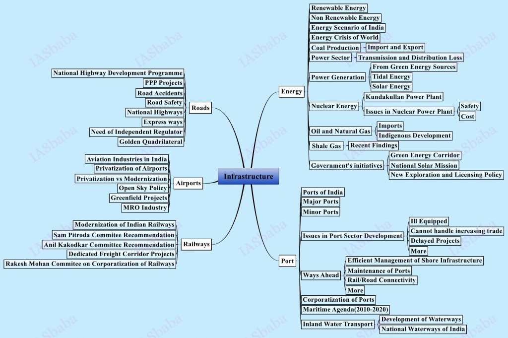 Iasbaba essay topics 2021 image