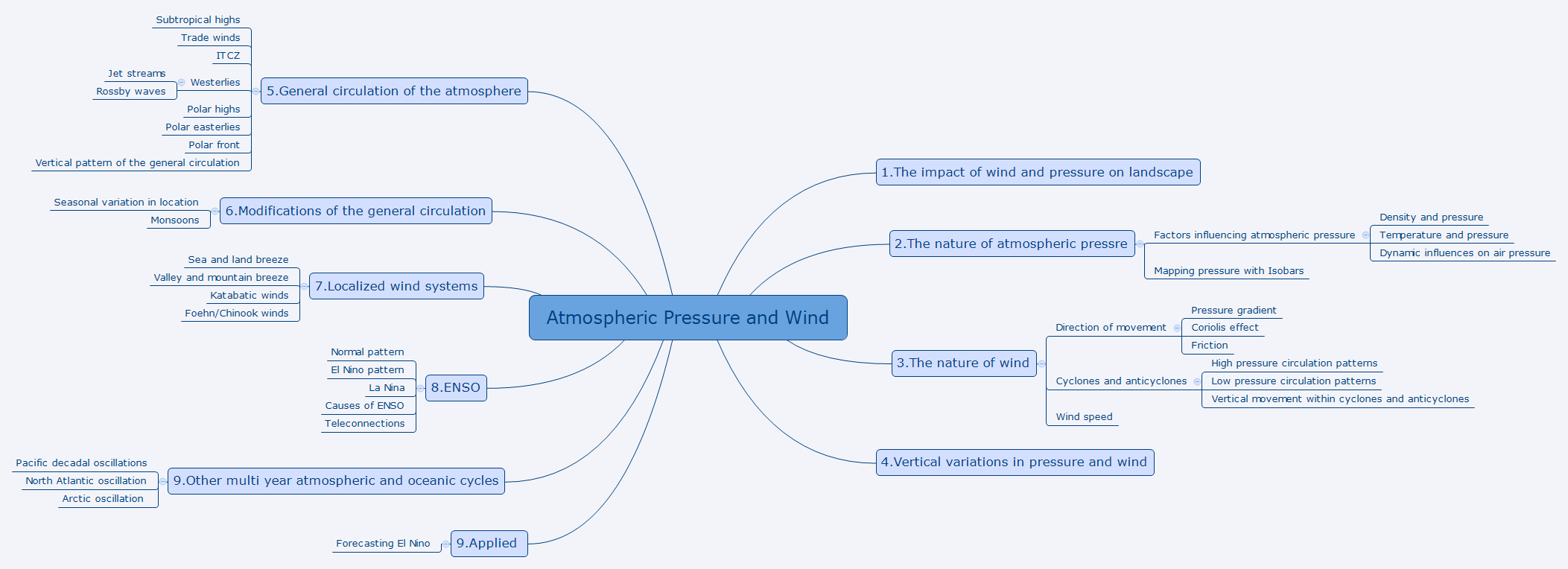 Atmospheric Pressure and Wind1