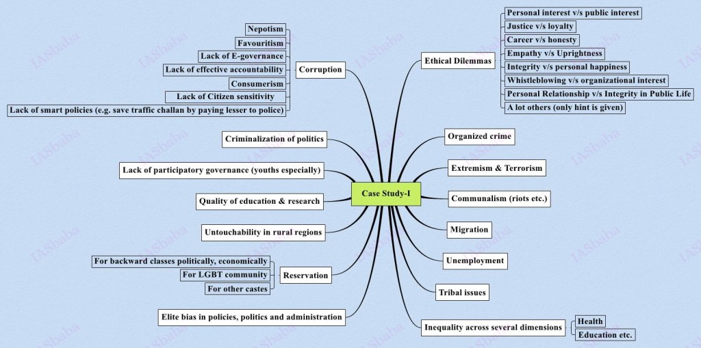 Upsc Flow Chart