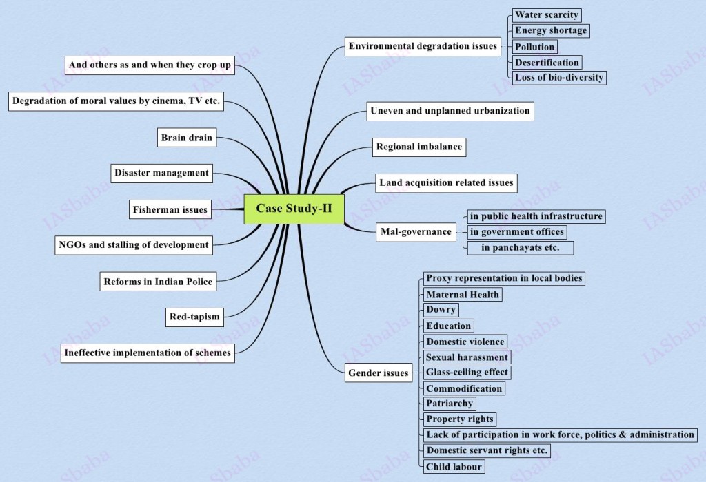 Upsc Flow Chart