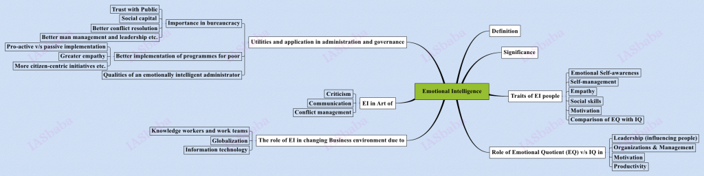 iasbaba ethics pdf