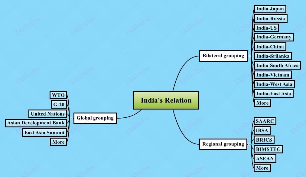 Nature Of International Relations Pdf