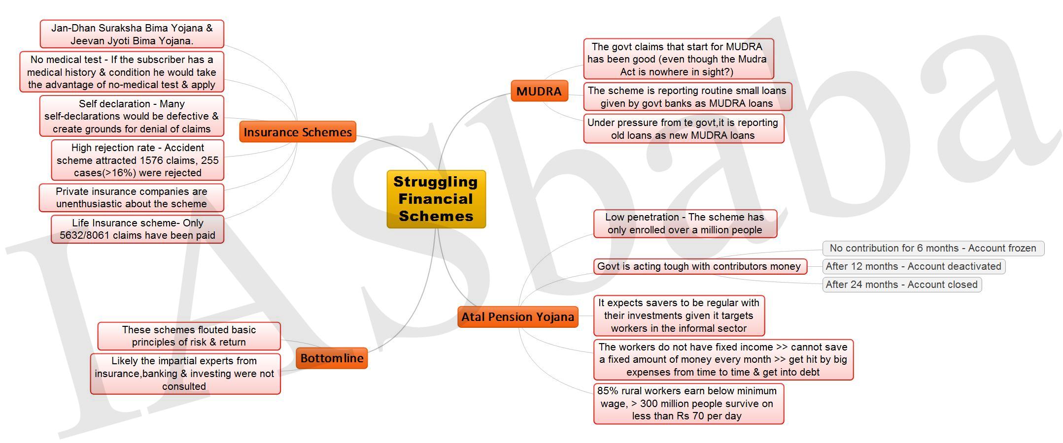 financial strife definition