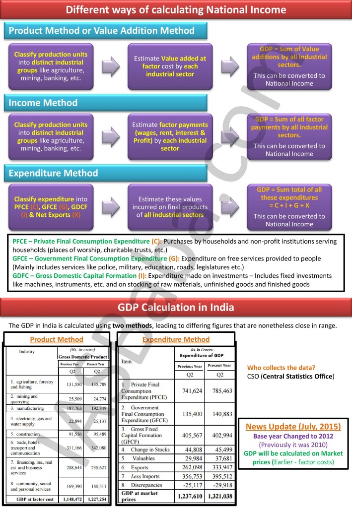 UPSC IAS 2020: INTEGRATED LEARNING PROGRAMME (ILP) ONLINE-2020, All ...